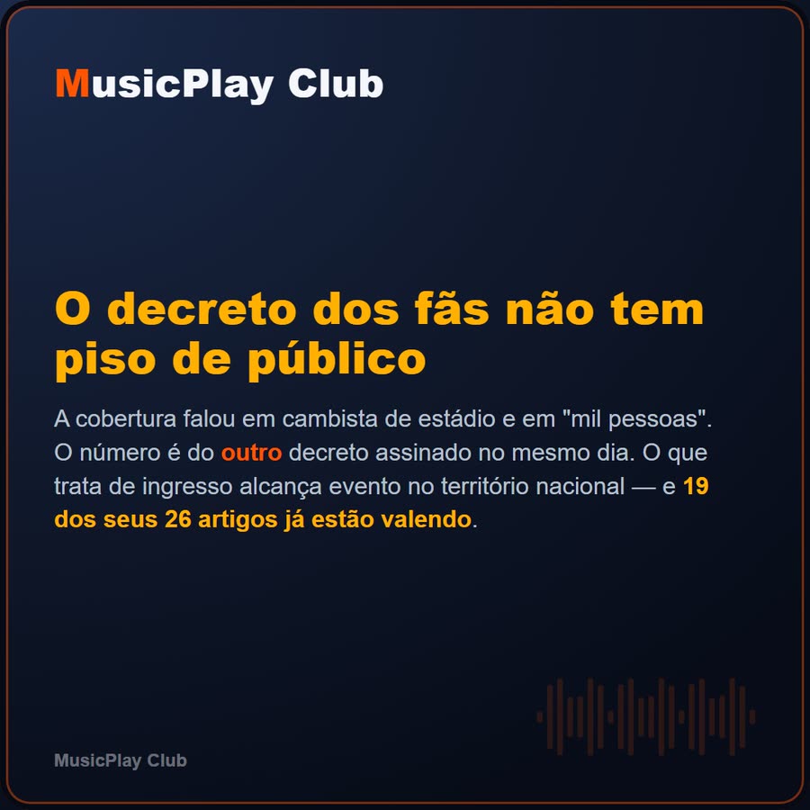 Slide 1 de 6 da edição