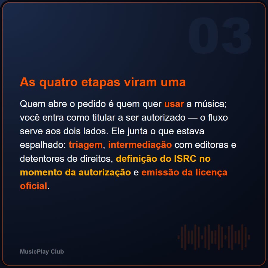 Slide 3 de 6 da edição