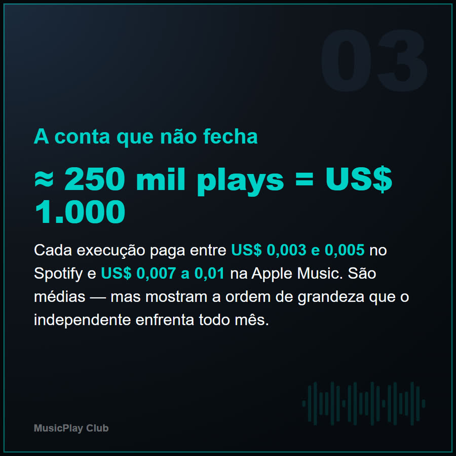 Slide 3 de 5 da edição